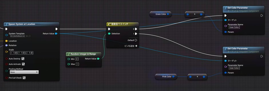 Switch on IntによるGreenColor/PinkColorの切り替え